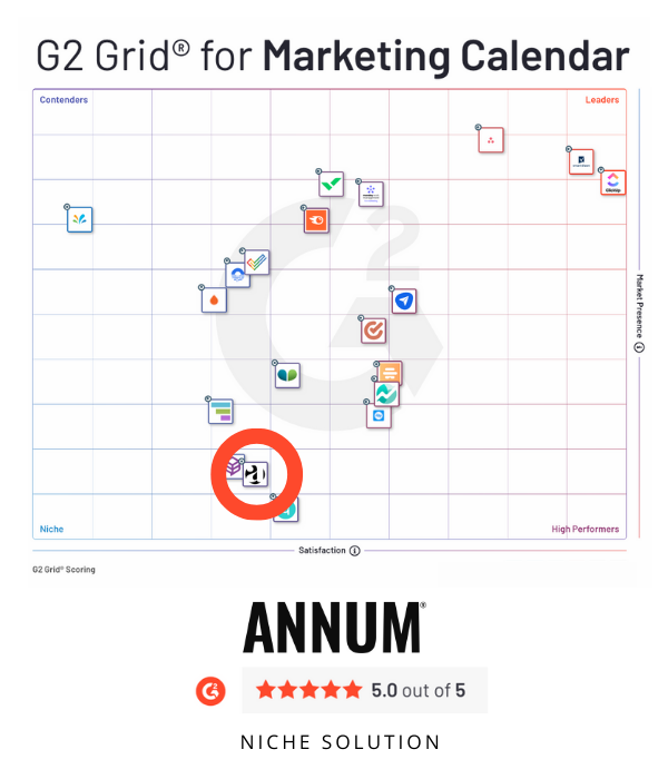 Grid of Best marketing calendars on G2