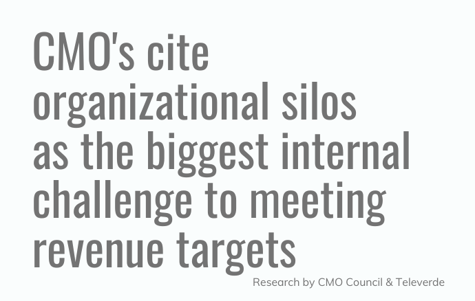 marketing planning silos cited as biggest internal challenge by CMOS