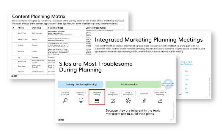 Silo Pages Examples Smash Your Organizational Silos | Marketing Silos